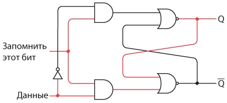 Иллюстрация к книге — Код. Тайный язык информатики [i_279.jpg]