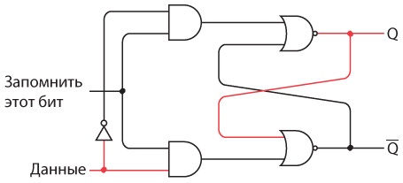 Иллюстрация к книге — Код. Тайный язык информатики [i_280.jpg]