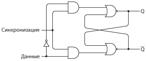 Иллюстрация к книге — Код. Тайный язык информатики [i_282.jpg]