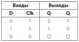 Иллюстрация к книге — Код. Тайный язык информатики [i_283.jpg]