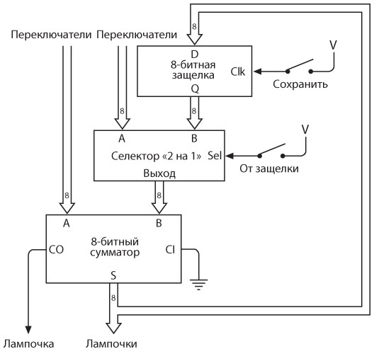 Иллюстрация к книге — Код. Тайный язык информатики [i_287.jpg]