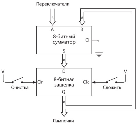 Иллюстрация к книге — Код. Тайный язык информатики [i_291.jpg]