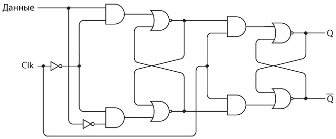 Иллюстрация к книге — Код. Тайный язык информатики [i_292.jpg]