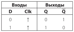 Иллюстрация к книге — Код. Тайный язык информатики [i_302.jpg]