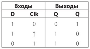 Иллюстрация к книге — Код. Тайный язык информатики [i_303.jpg]