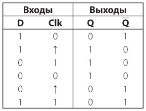 Иллюстрация к книге — Код. Тайный язык информатики [i_306.jpg]