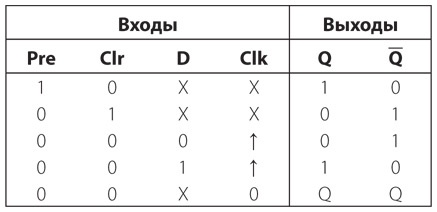 Иллюстрация к книге — Код. Тайный язык информатики [i_314.jpg]