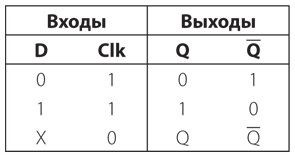 Иллюстрация к книге — Код. Тайный язык информатики [i_336.jpg]