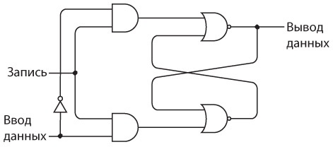 Иллюстрация к книге — Код. Тайный язык информатики [i_337.jpg]