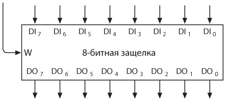 Иллюстрация к книге — Код. Тайный язык информатики [i_340.jpg]