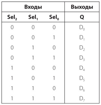 Иллюстрация к книге — Код. Тайный язык информатики [i_344.jpg]