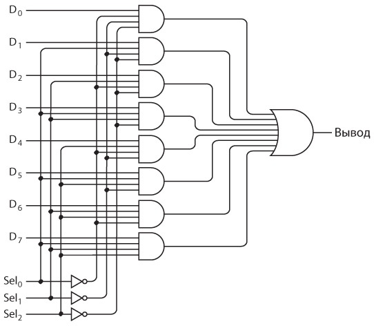 Иллюстрация к книге — Код. Тайный язык информатики [i_345.jpg]