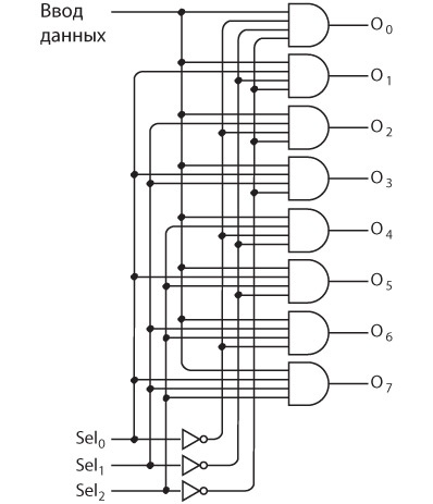 Иллюстрация к книге — Код. Тайный язык информатики [i_348.jpg]