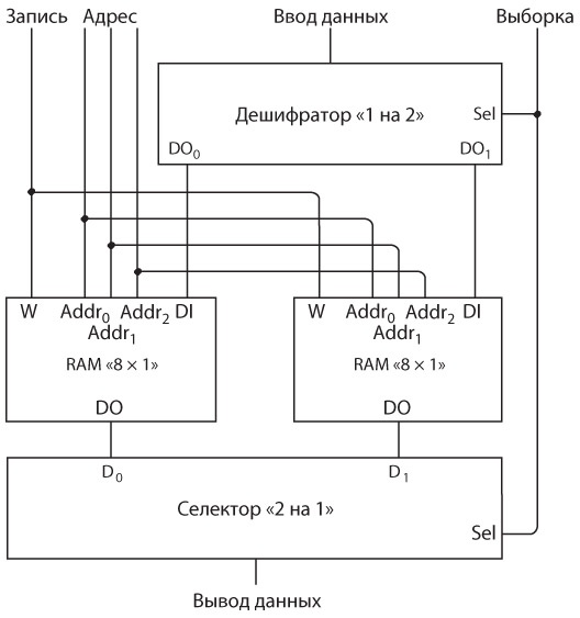 Иллюстрация к книге — Код. Тайный язык информатики [i_354.jpg]
