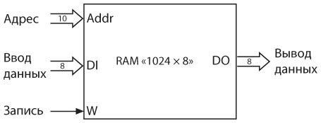 Иллюстрация к книге — Код. Тайный язык информатики [i_356.jpg]