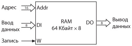 Иллюстрация к книге — Код. Тайный язык информатики [i_357.jpg]