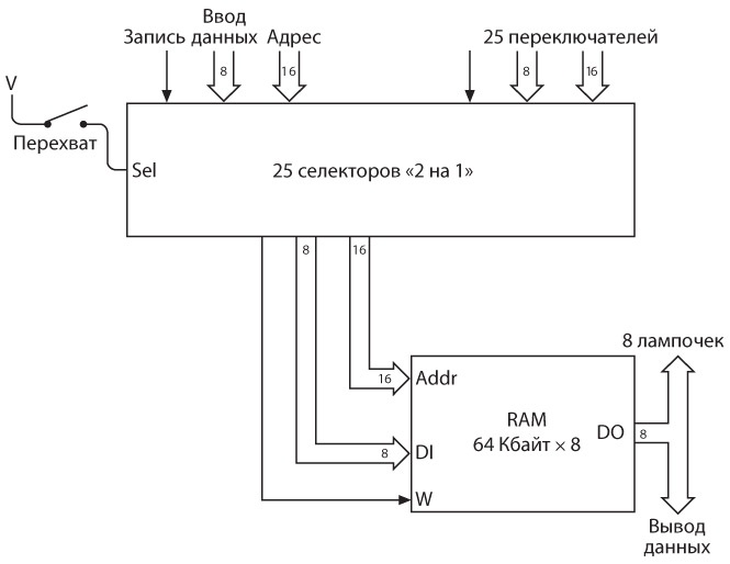Иллюстрация к книге — Код. Тайный язык информатики [i_359.jpg]
