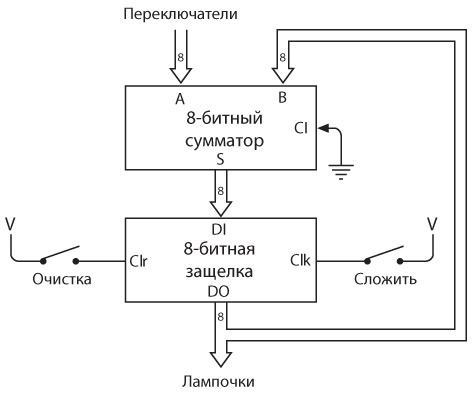 Иллюстрация к книге — Код. Тайный язык информатики [i_361.jpg]