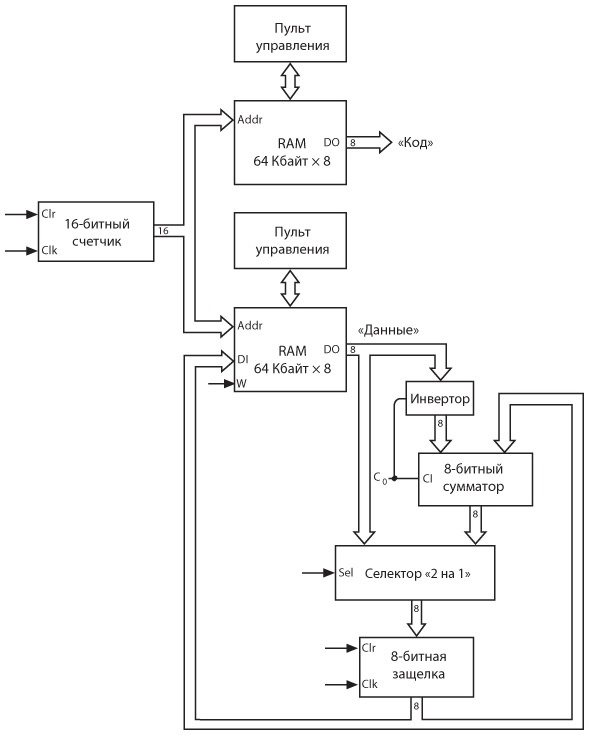 Иллюстрация к книге — Код. Тайный язык информатики [i_369.jpg]
