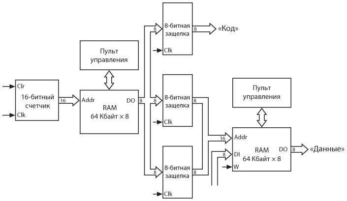 Иллюстрация к книге — Код. Тайный язык информатики [i_384.jpg]