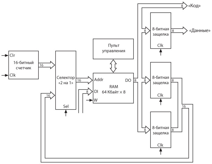 Иллюстрация к книге — Код. Тайный язык информатики [i_385.jpg]
