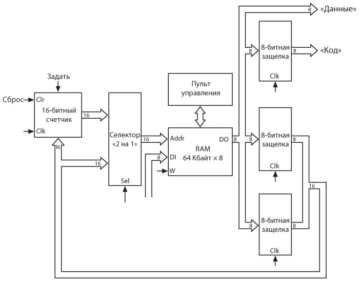 Иллюстрация к книге — Код. Тайный язык информатики [i_391.jpg]