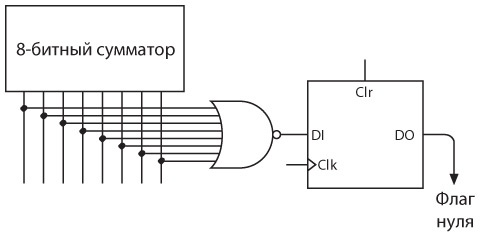 Иллюстрация к книге — Код. Тайный язык информатики [i_395.jpg]
