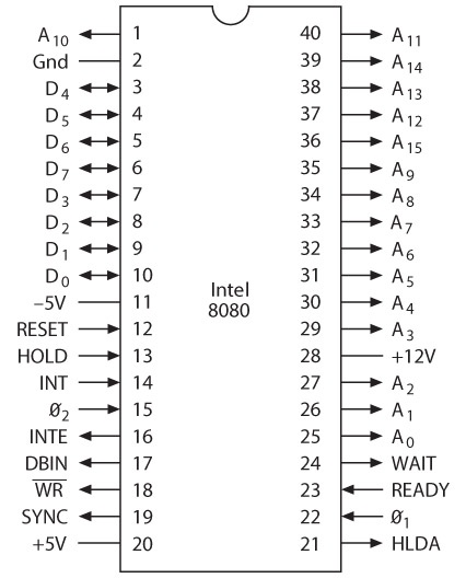 Иллюстрация к книге — Код. Тайный язык информатики [i_410.jpg]