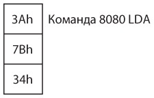 Иллюстрация к книге — Код. Тайный язык информатики [i_414.jpg]