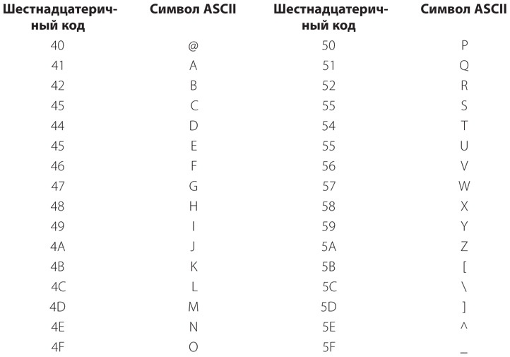 Иллюстрация к книге — Код. Тайный язык информатики [i_420.jpg]