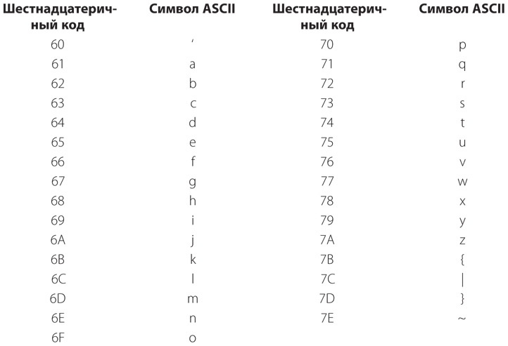 Иллюстрация к книге — Код. Тайный язык информатики [i_421.jpg]