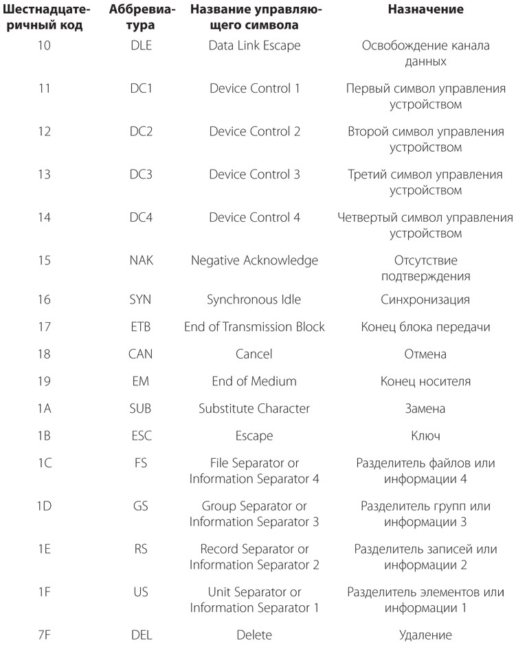 Иллюстрация к книге — Код. Тайный язык информатики [i_424.jpg]