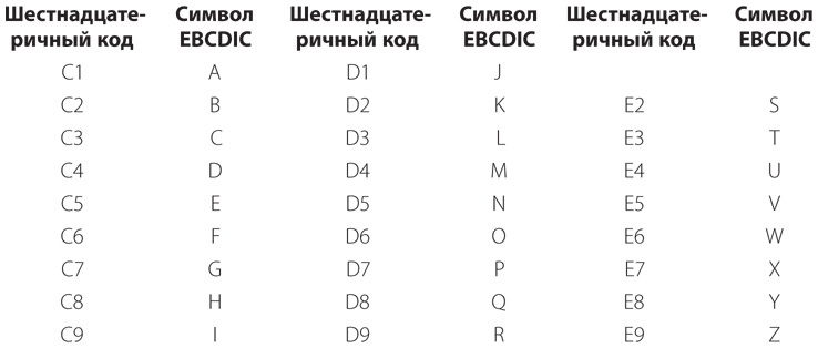 Иллюстрация к книге — Код. Тайный язык информатики [i_427.jpg]