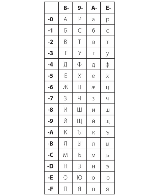 Иллюстрация к книге — Код. Тайный язык информатики [i_429.jpg]