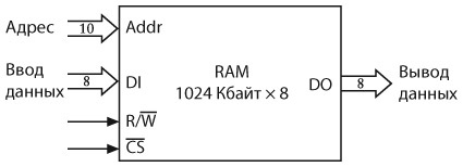 Иллюстрация к книге — Код. Тайный язык информатики [i_433.jpg]