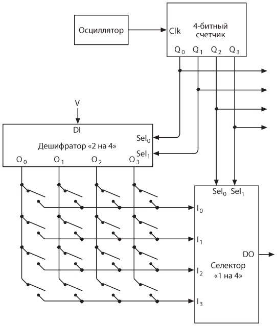 Иллюстрация к книге — Код. Тайный язык информатики [i_442.jpg]