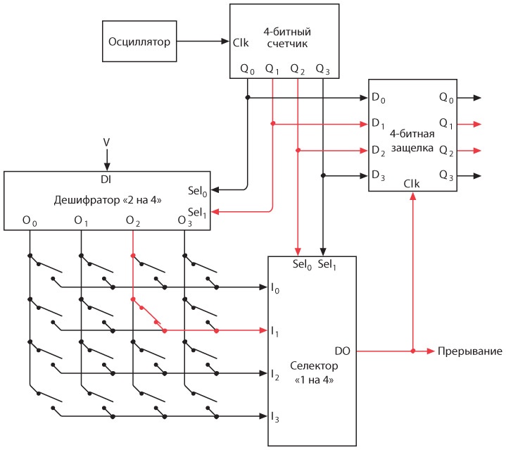 Иллюстрация к книге — Код. Тайный язык информатики [i_443.jpg]
