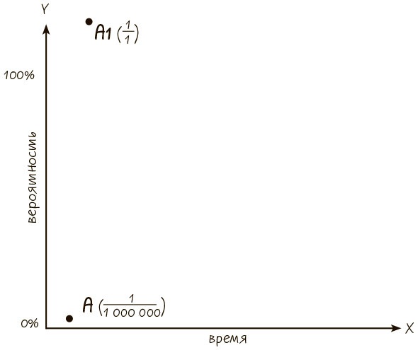 Иллюстрация к книге — Сознавание [i_022.jpg]