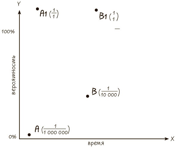 Иллюстрация к книге — Сознавание [i_023.jpg]