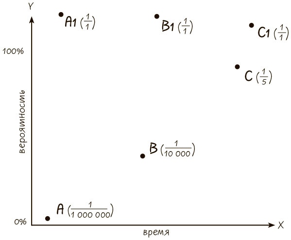 Иллюстрация к книге — Сознавание [i_024.jpg]