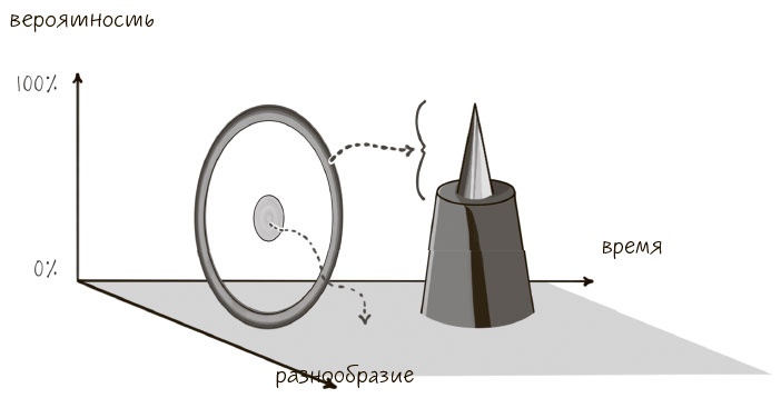 Иллюстрация к книге — Сознавание [i_029.jpg]