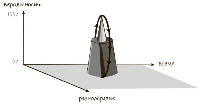 Иллюстрация к книге — Сознавание [i_032.jpg]