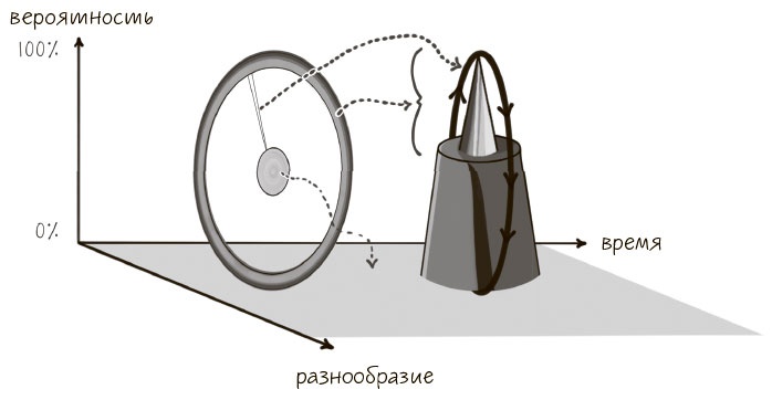 Иллюстрация к книге — Сознавание [i_033.jpg]