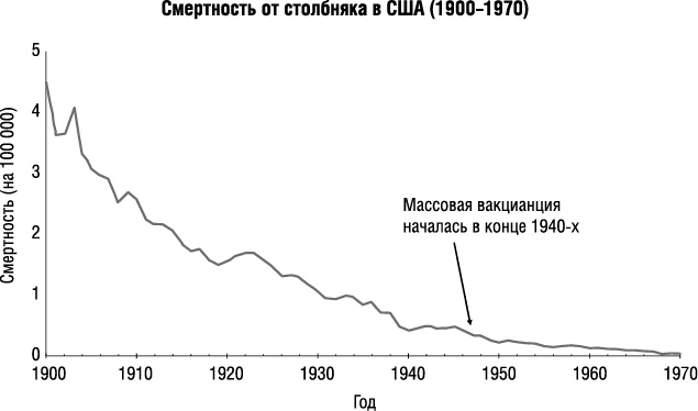 Иллюстрация к книге — Прививать или не прививать? или Ну, подумаешь, укол! Мифы о вакцинации [i_004.jpg]