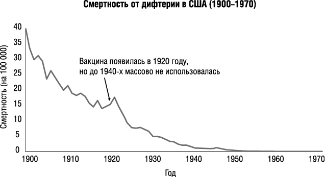 Иллюстрация к книге — Прививать или не прививать? или Ну, подумаешь, укол! Мифы о вакцинации [i_005.jpg]