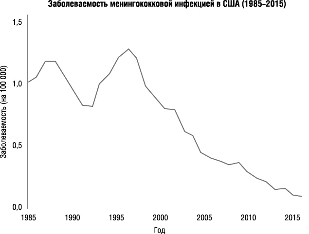 Иллюстрация к книге — Прививать или не прививать? или Ну, подумаешь, укол! Мифы о вакцинации [i_011.jpg]
