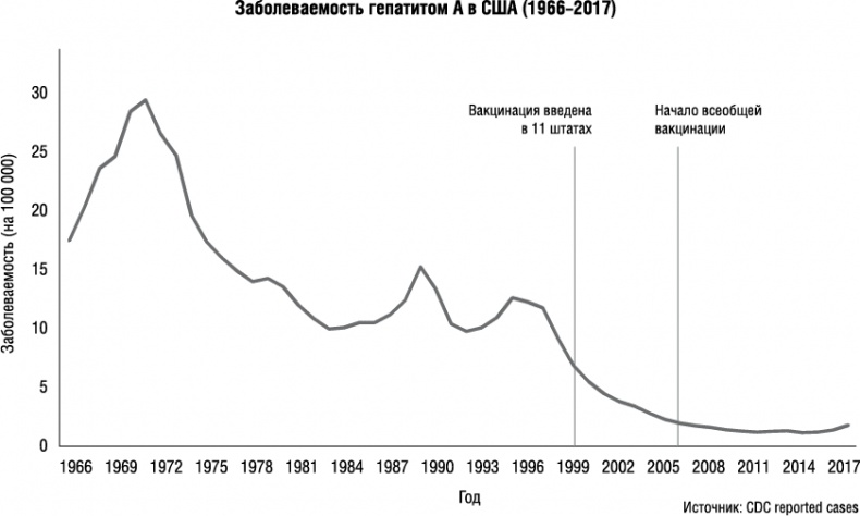 Иллюстрация к книге — Прививать или не прививать? или Ну, подумаешь, укол! Мифы о вакцинации [i_014.jpg]