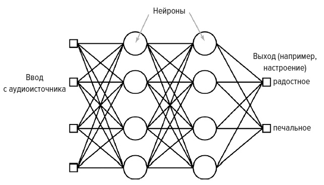 Иллюстрация к книге — Зачем мы говорим [i_028.jpg]