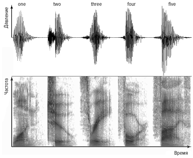 Иллюстрация к книге — Зачем мы говорим [i_029.jpg]