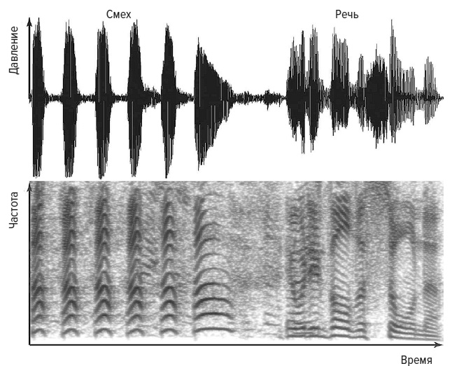 Иллюстрация к книге — Зачем мы говорим [i_030.jpg]